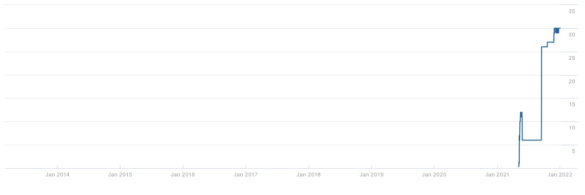 Domain Rating from Ahrefs for SEO Toolbelt